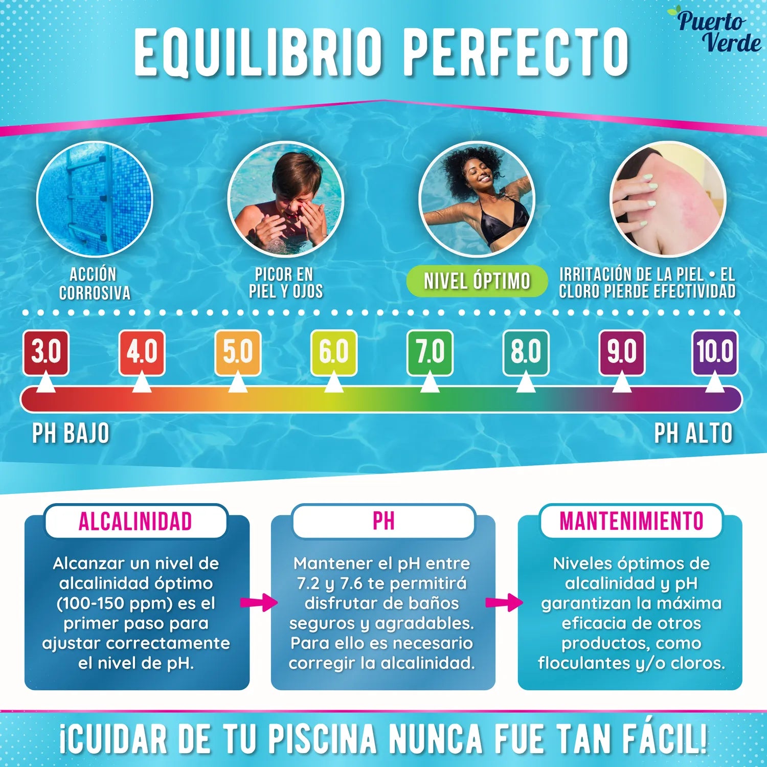 Elevador de Alcalinidad para Piscinas Pack 2x10 kg