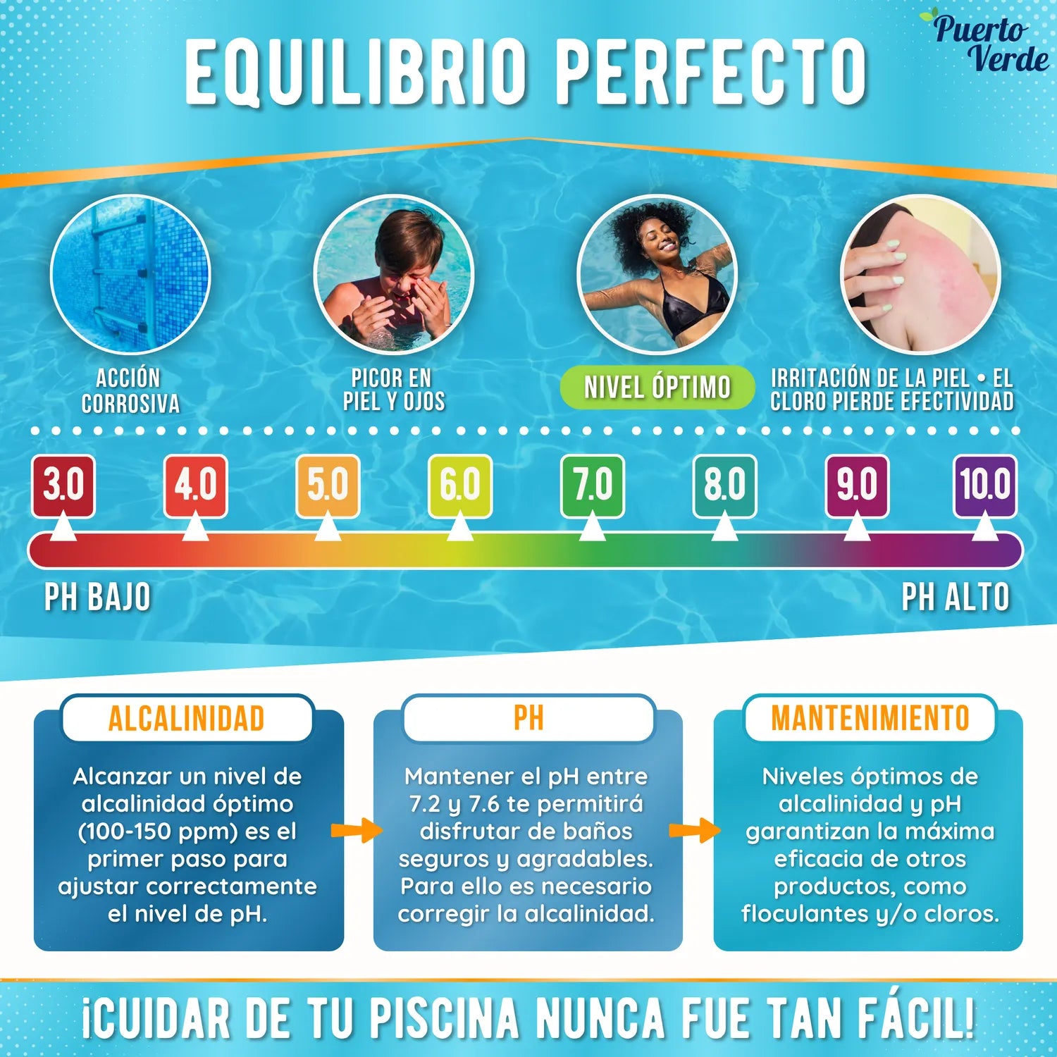 Elevador de pH para Piscinas 10 kg